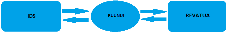 shema_ruunui